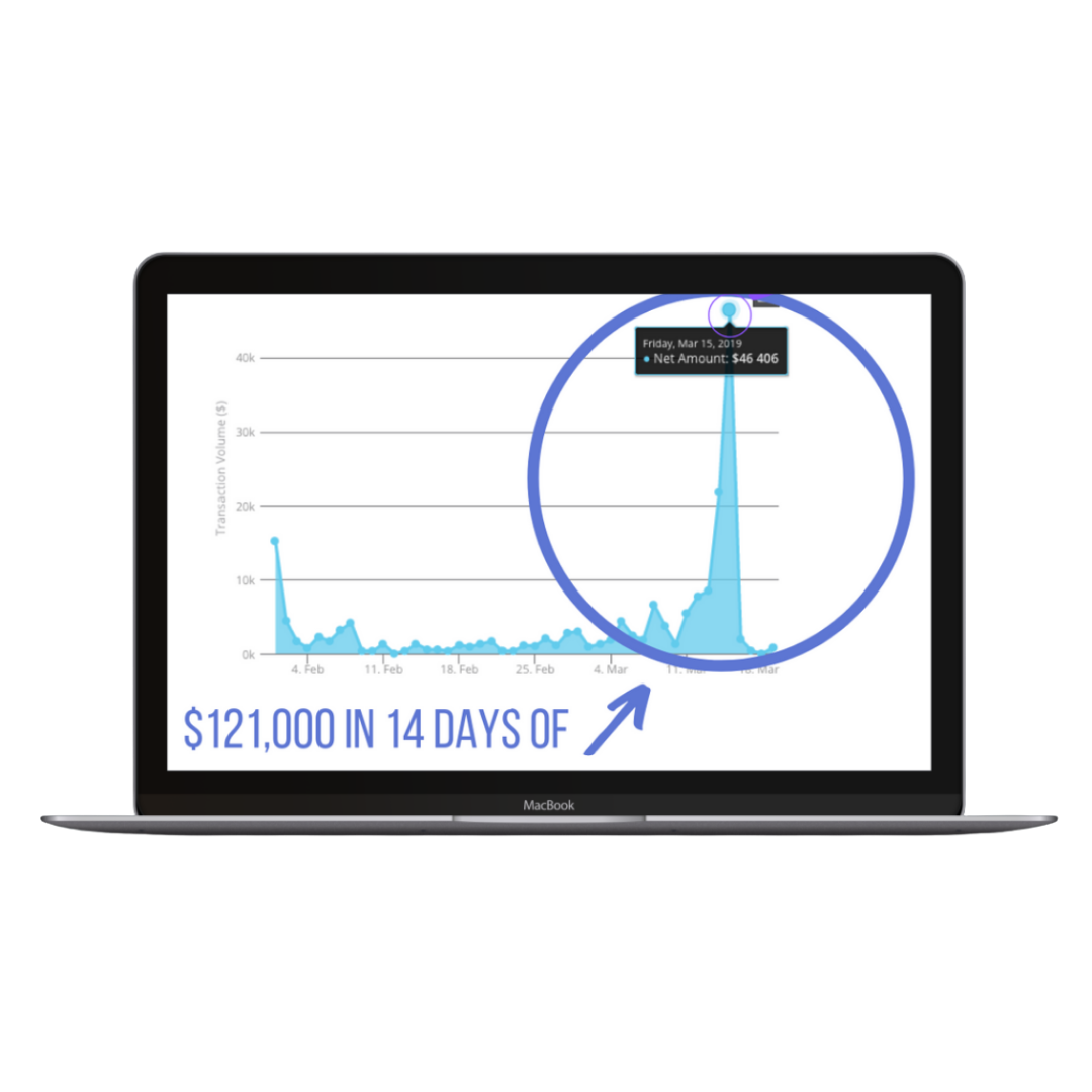 Our client was getting burnt out, going from live launch to live launch. They had never found a way to make their process evergreen and work without them constantly being on Facebook Live.    On top of that, they had nine months of the year without regular cash flow causing feast and famine. Within 30 days of deploying our C-Com System™, they had a highly profitable evergreen cash-generating machine that held a customer's hand through the whole sales process.